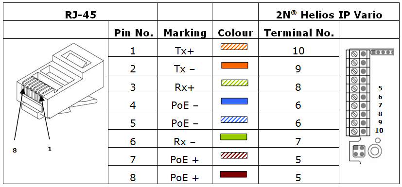 Распиновка лана Питание по ethernet poe