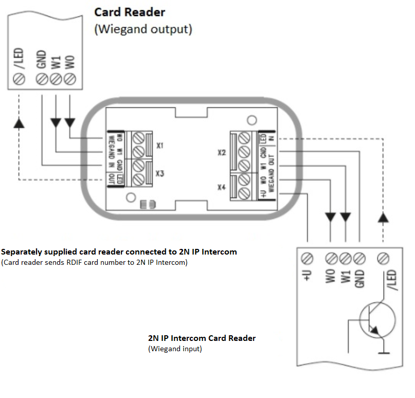 2.5 Extending Module Connection - Installation Manual 2N® IP Vario