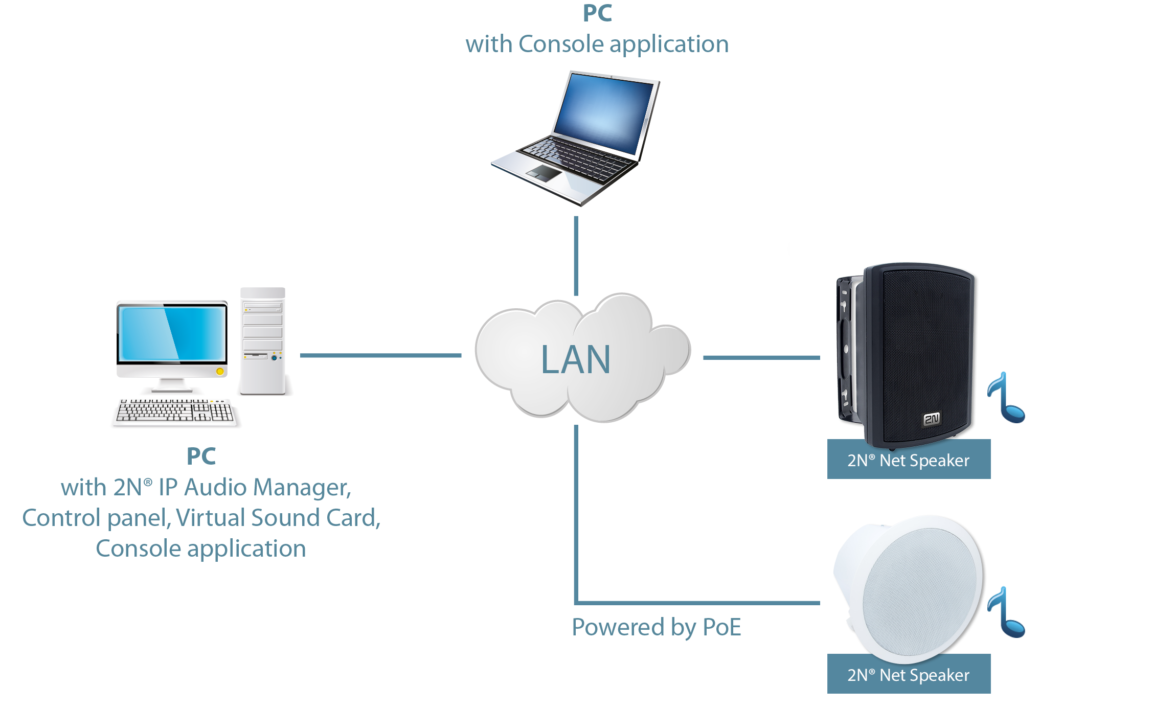 2N® Net Speaker Quick Start - 2N Net Audio Systems